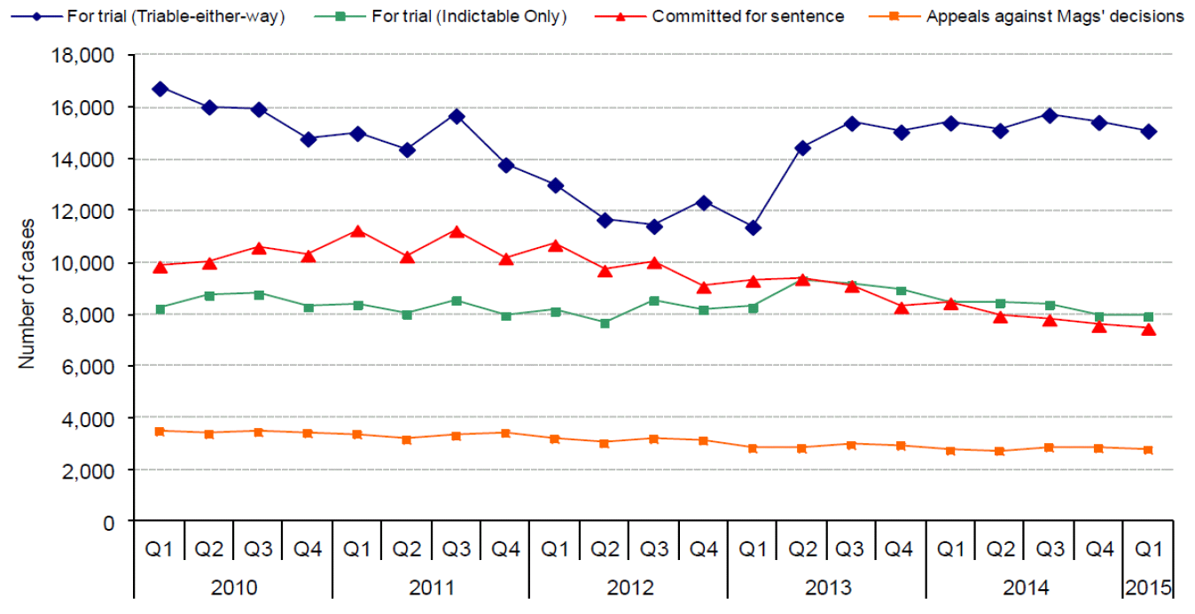 Legal Aid Agency statistics